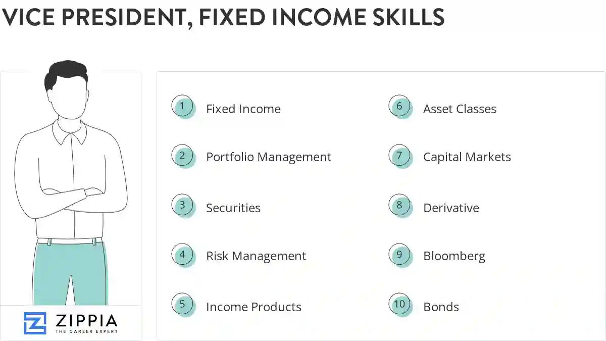 Vice president, fixed income skills