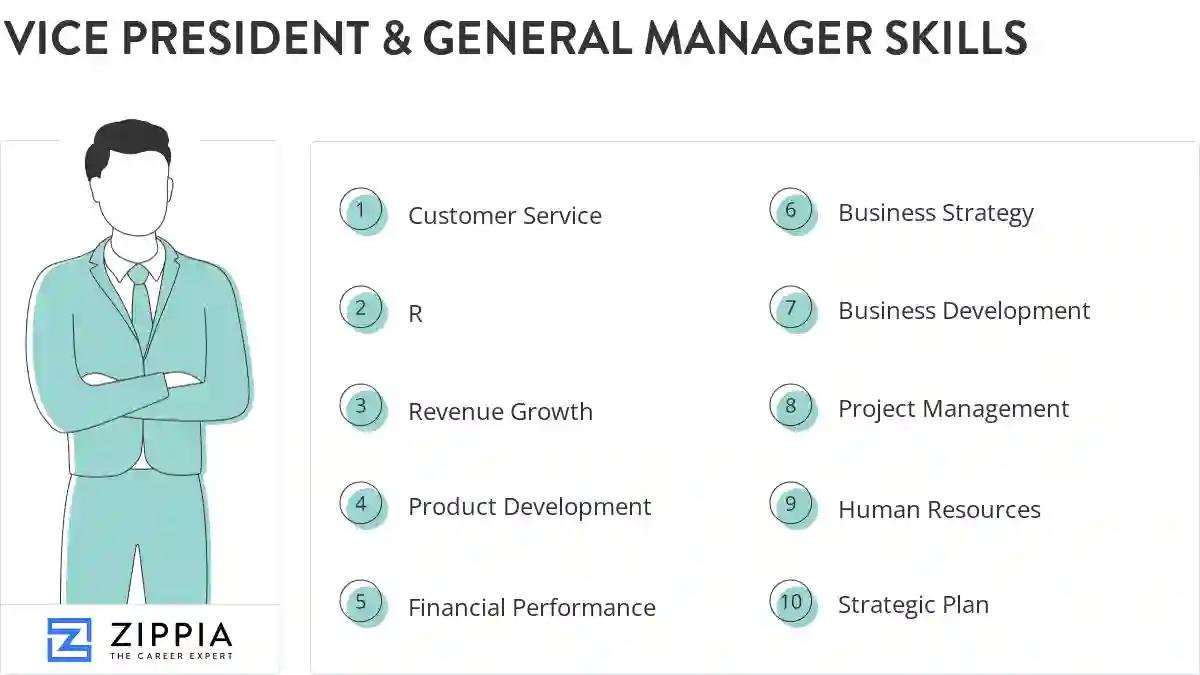 Vice president & general manager skills