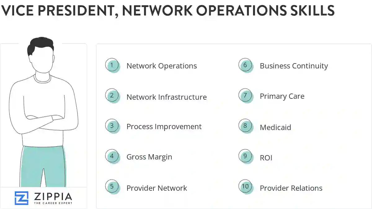 Vice president, network operations skills