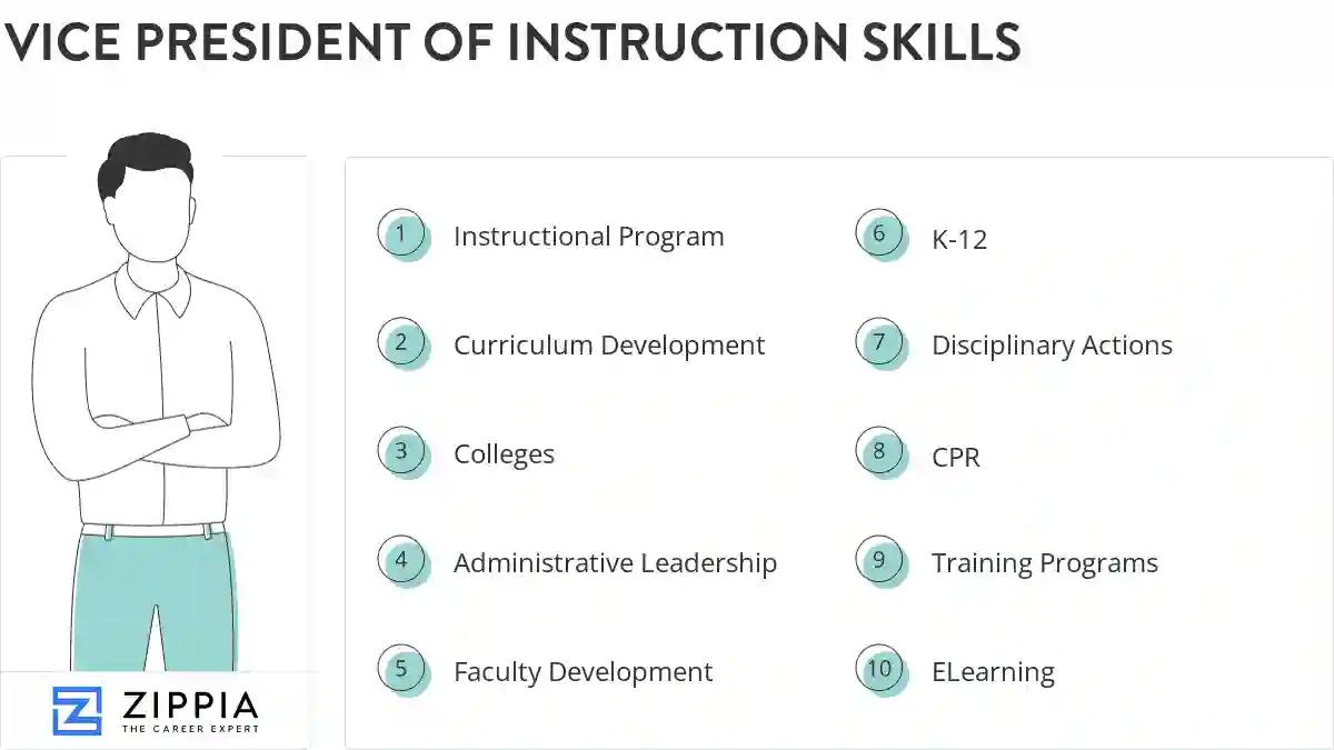 Vice president of instruction skills