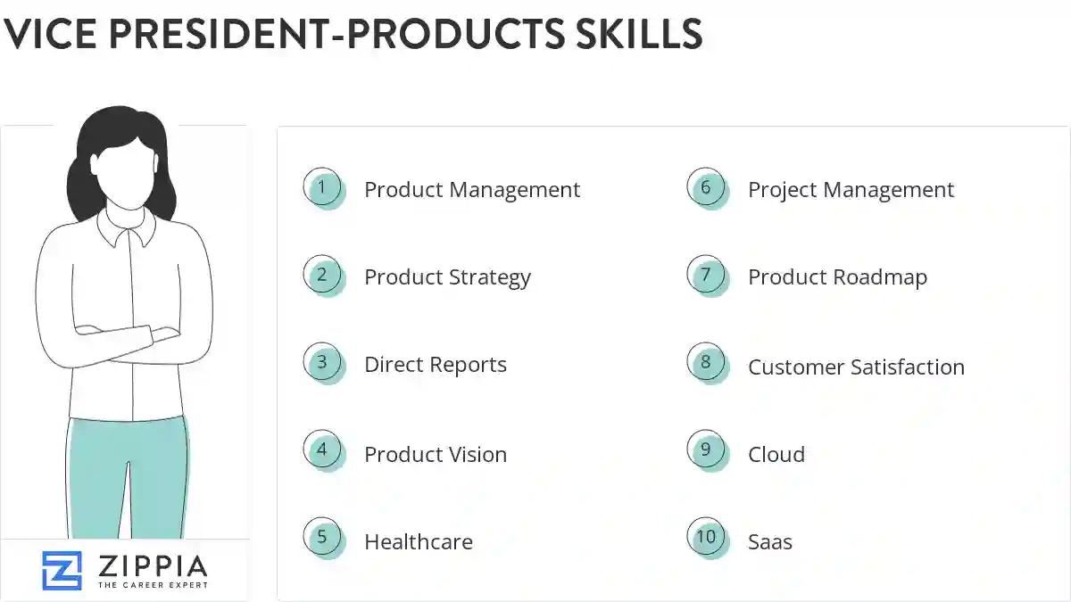 Vice president-products skills
