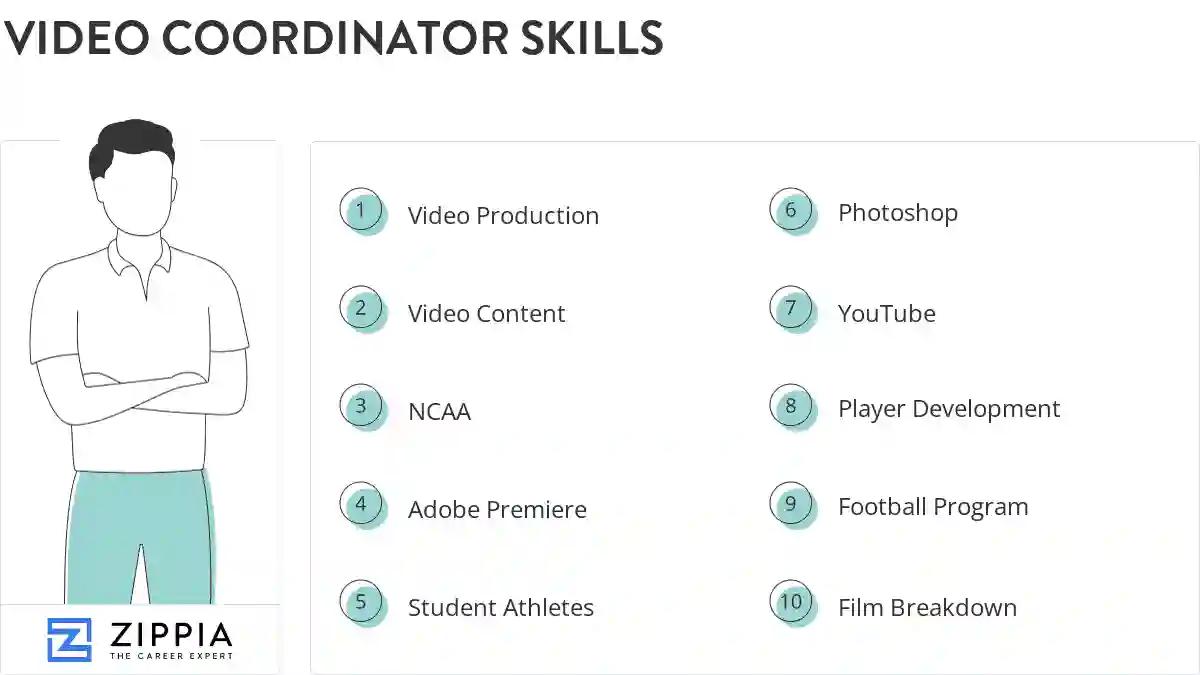 Video coordinator skills