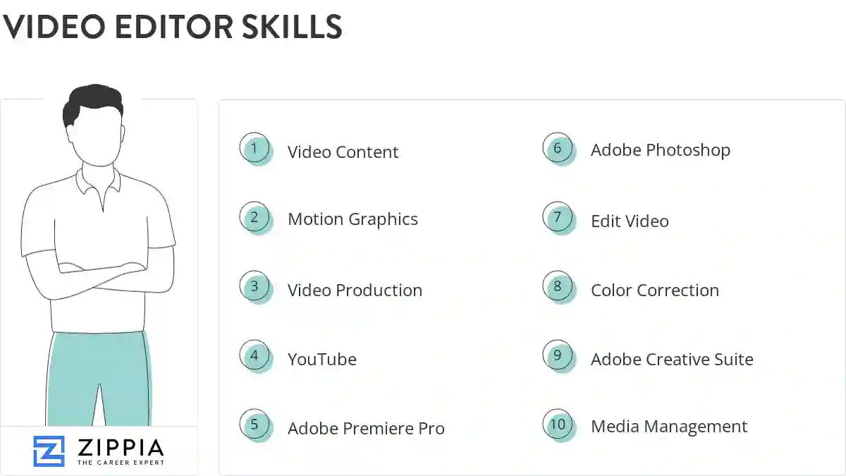 Video editor skills