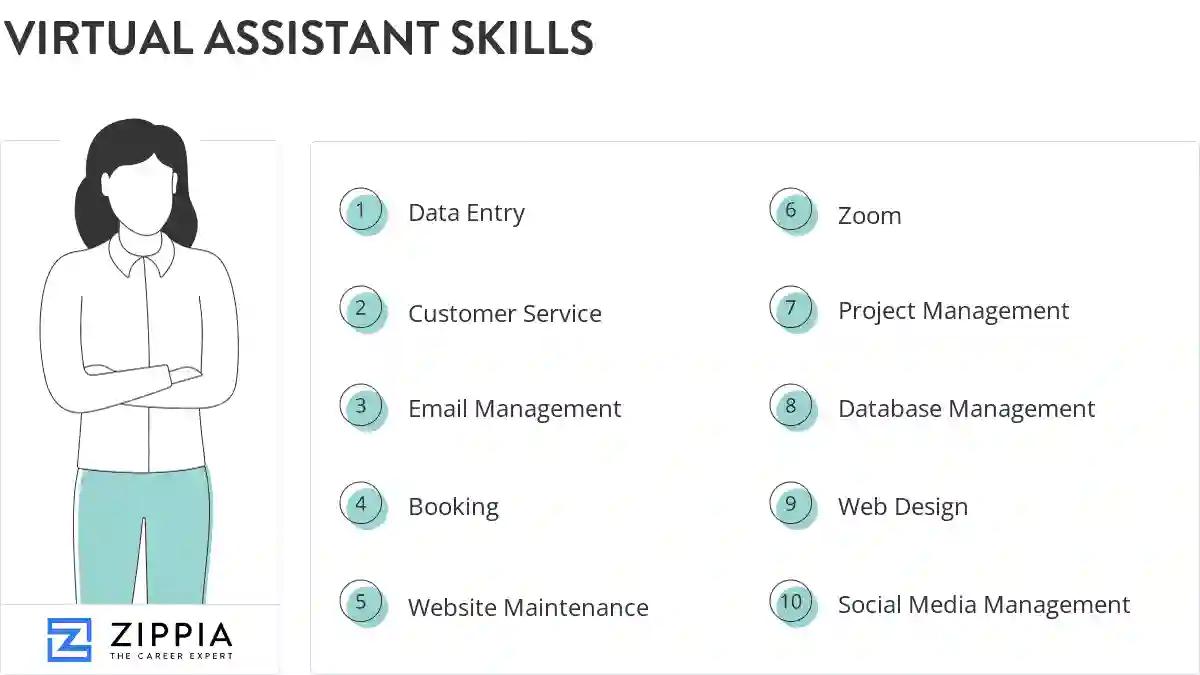 Virtual assistant skills