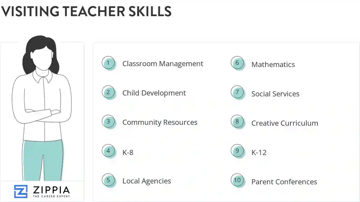 Visiting teacher skills