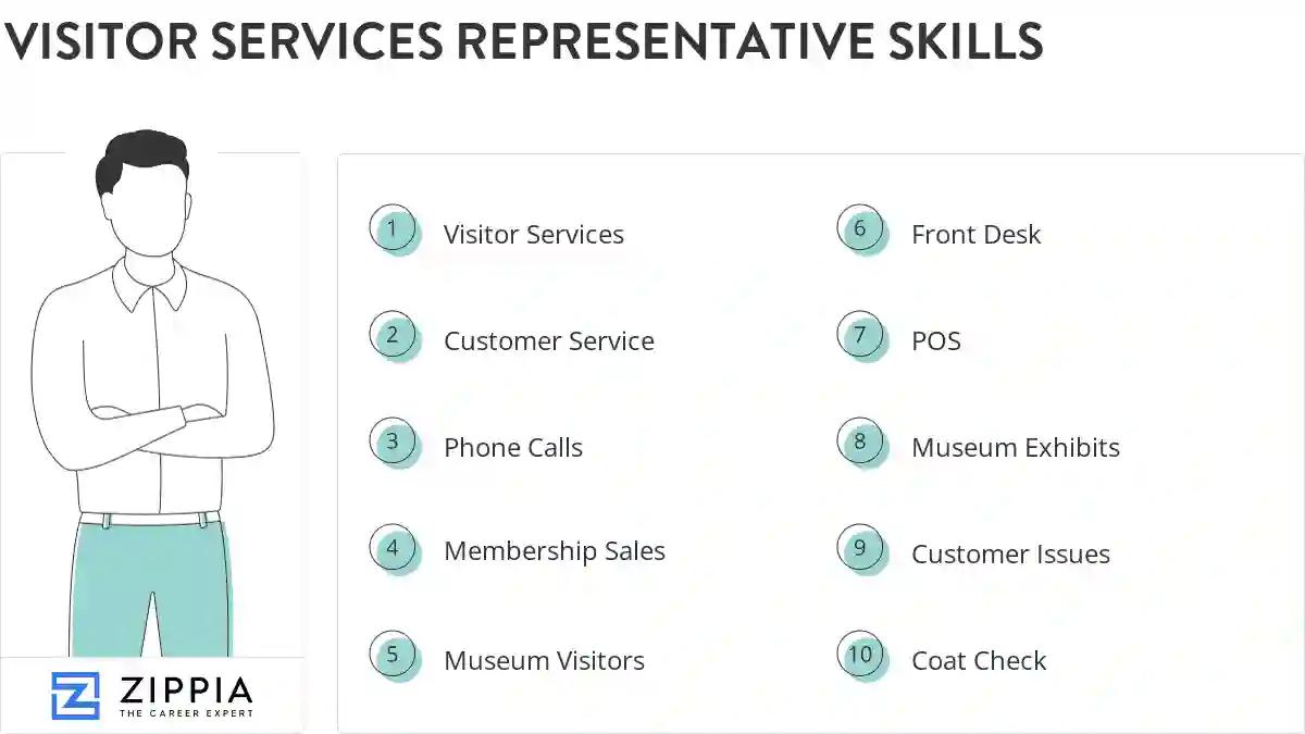 Visitor services representative skills