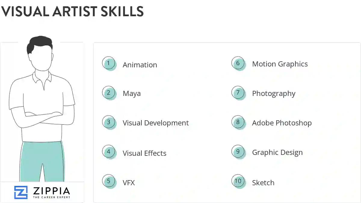 Visual artist skills