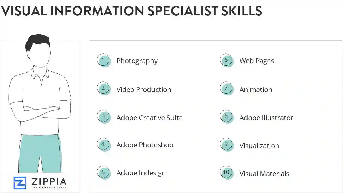 Visual information specialist skills