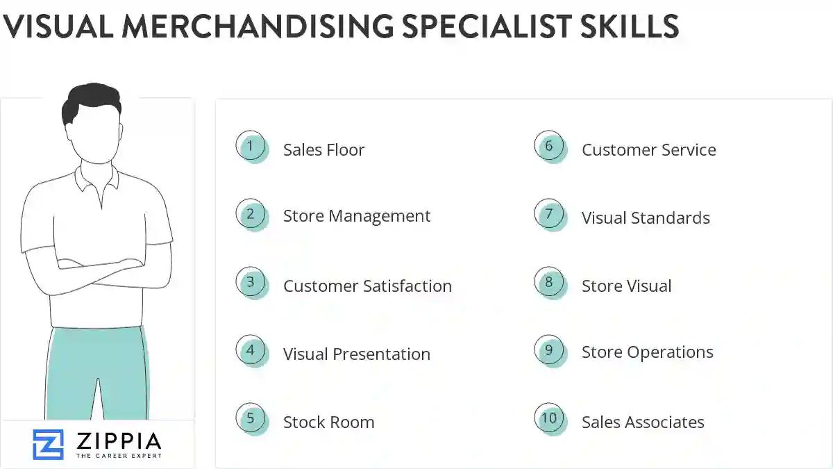 Visual merchandising specialist skills