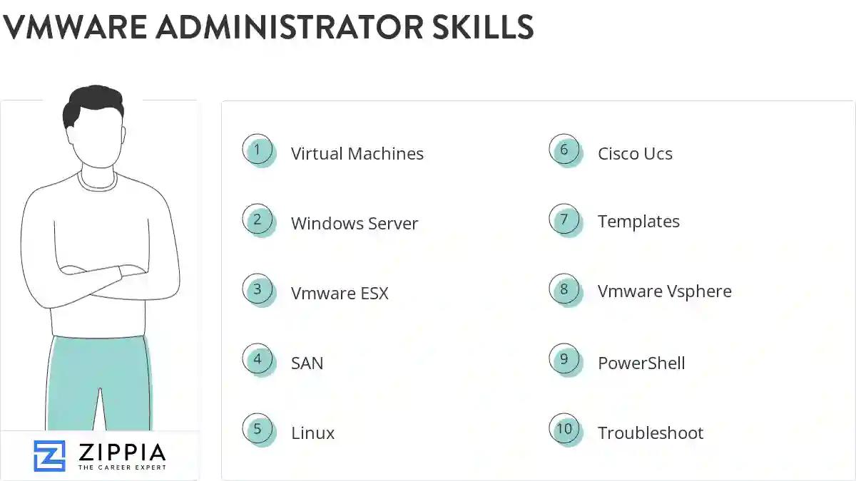 Vmware administrator skills