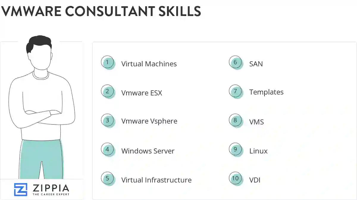 Vmware consultant skills