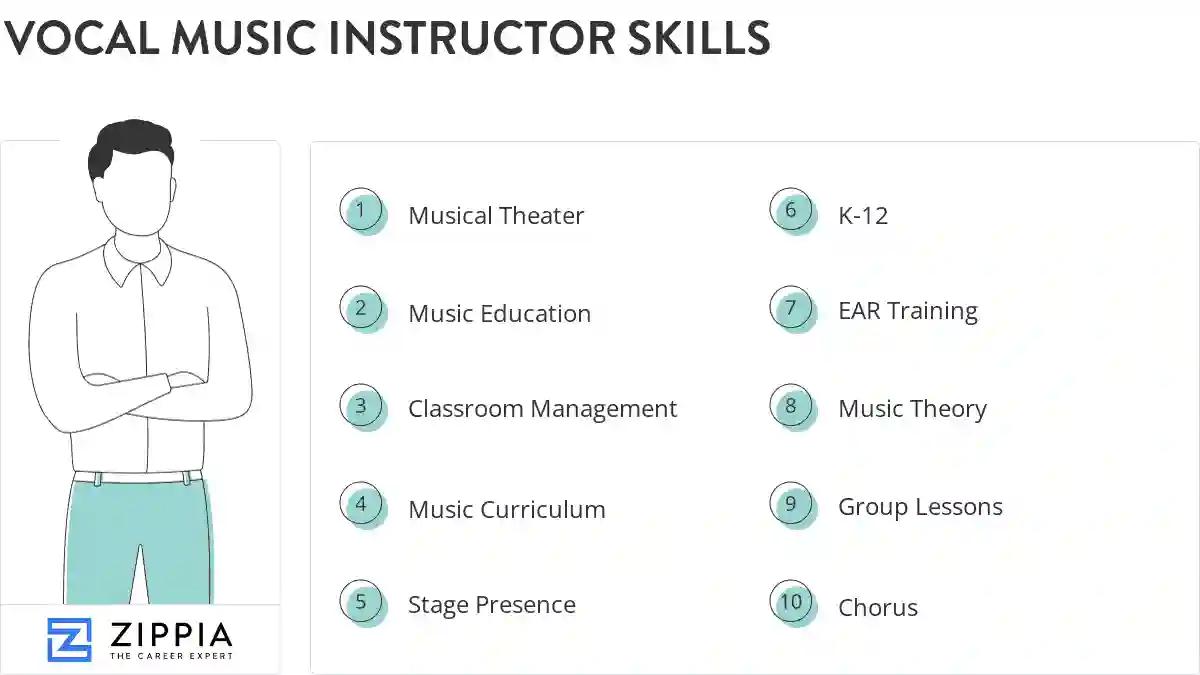 Vocal music instructor skills