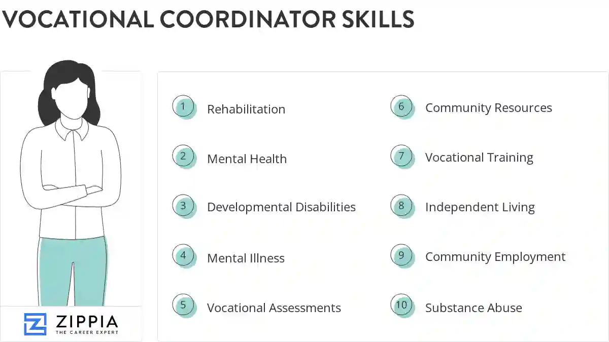 Vocational coordinator skills
