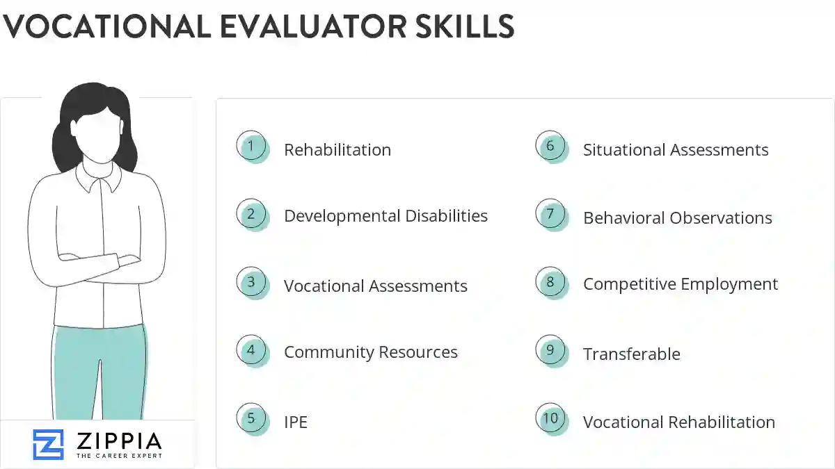 Vocational evaluator skills