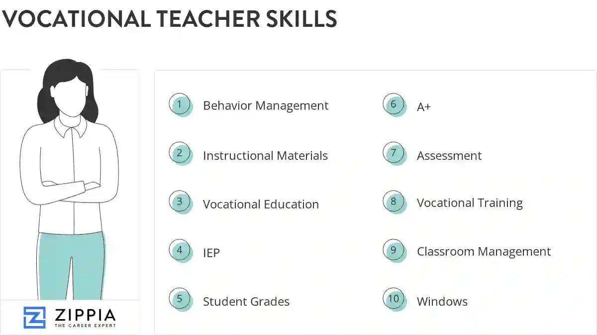 Vocational teacher skills