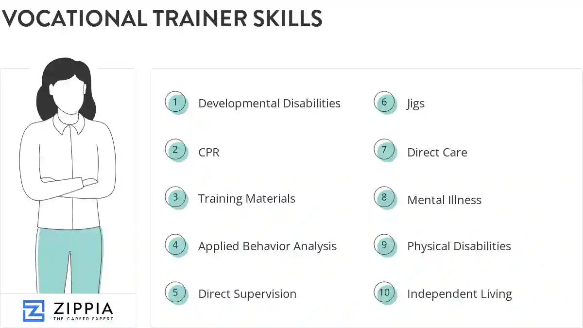 Vocational trainer skills