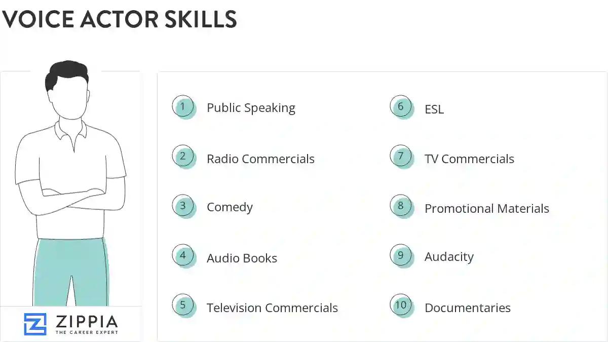 Voice actor skills