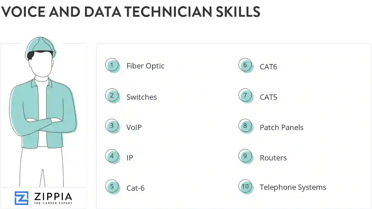 Voice and data technician skills