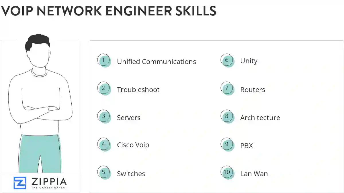 Voip network engineer skills