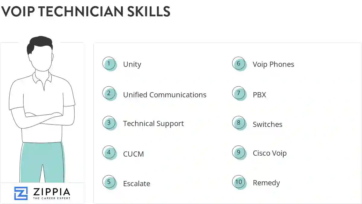 Voip technician skills