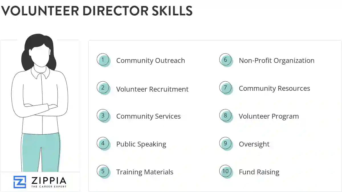 Volunteer director skills