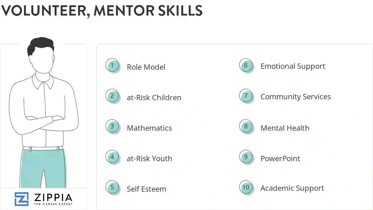 Volunteer, mentor skills