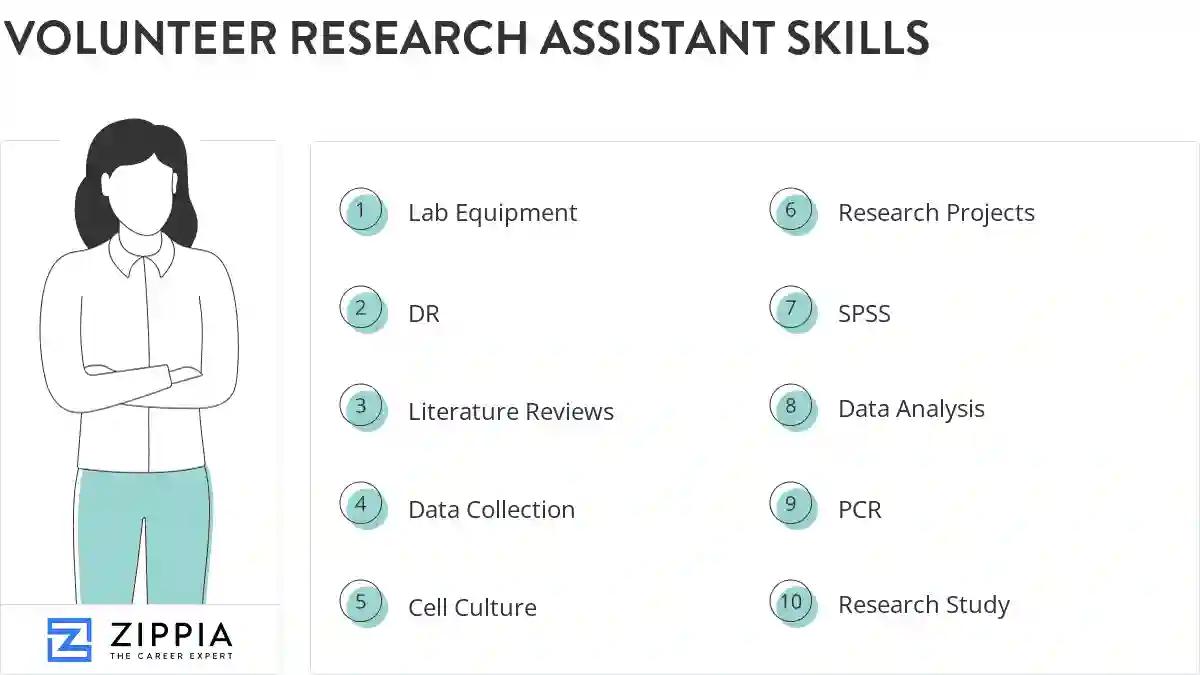 Volunteer research assistant skills