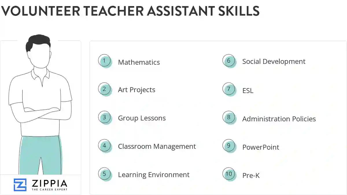 Volunteer teacher assistant skills