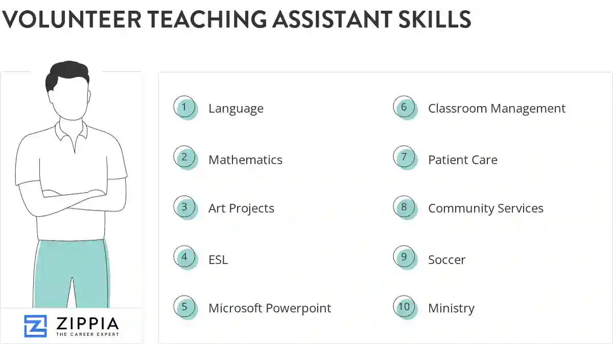 Volunteer teaching assistant skills