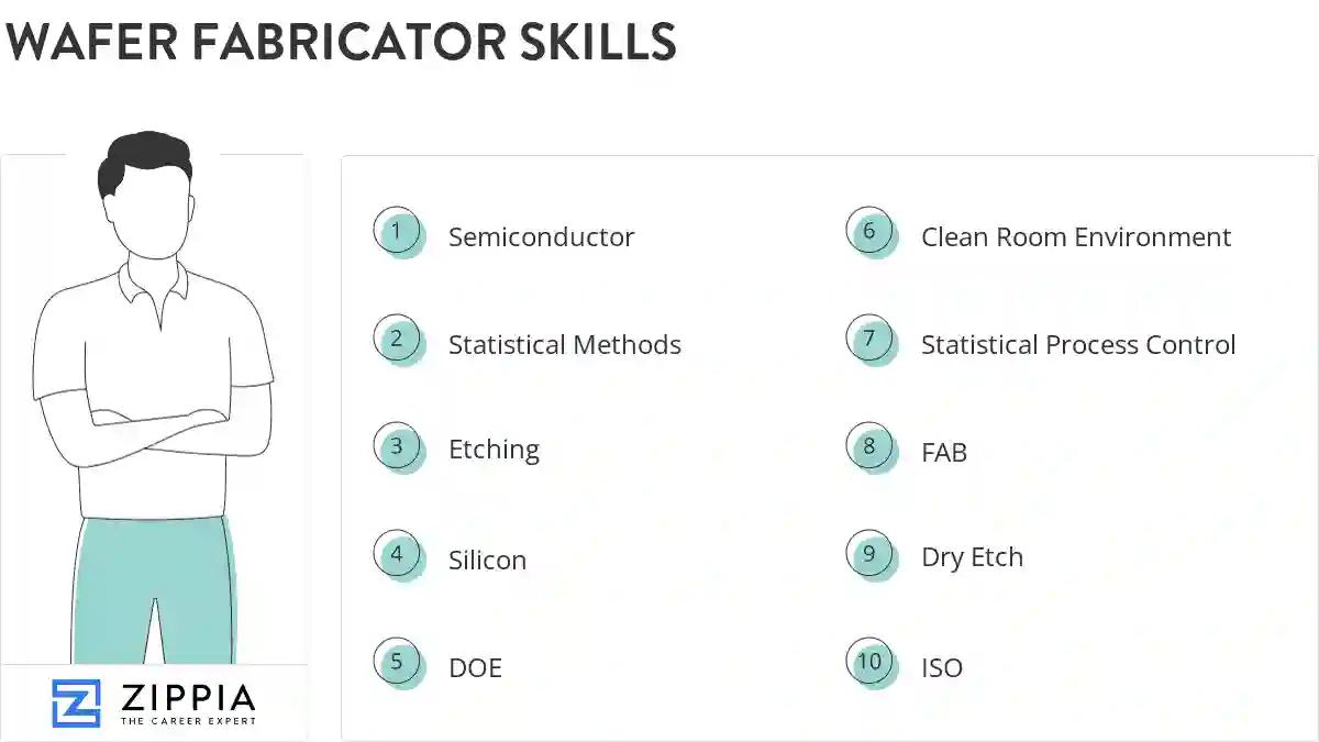 Wafer fabricator skills