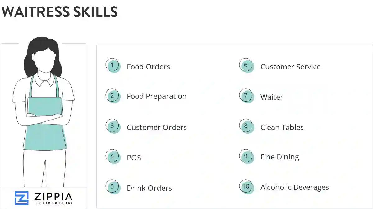 Waitress skills