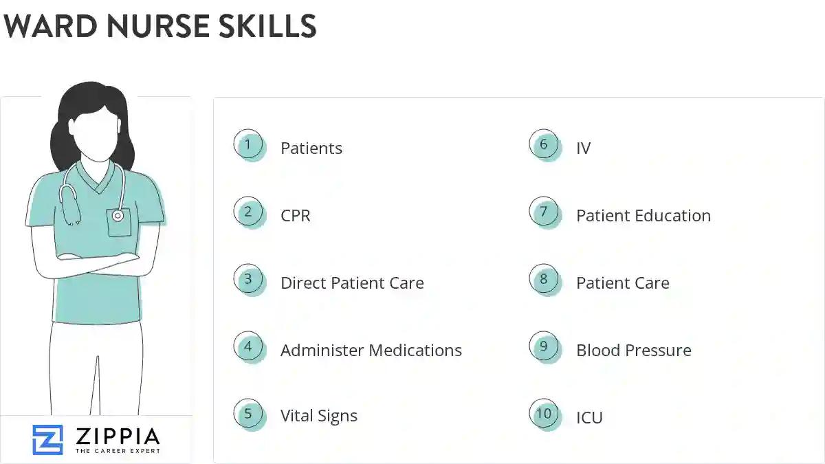 Ward nurse skills