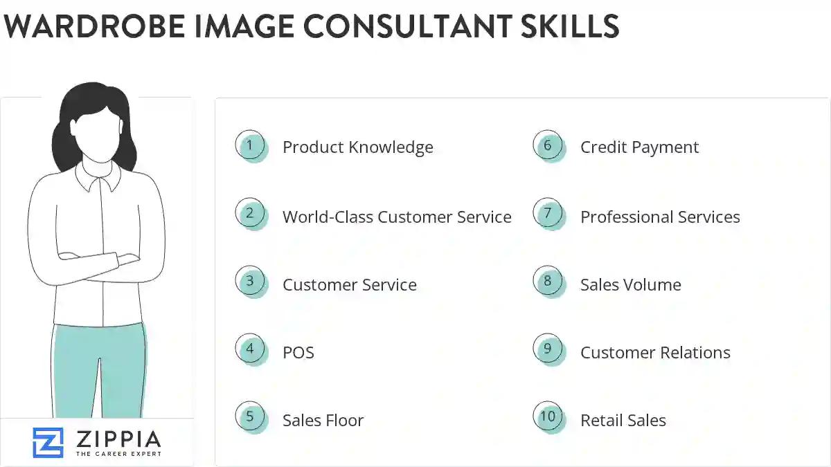 Wardrobe image consultant skills