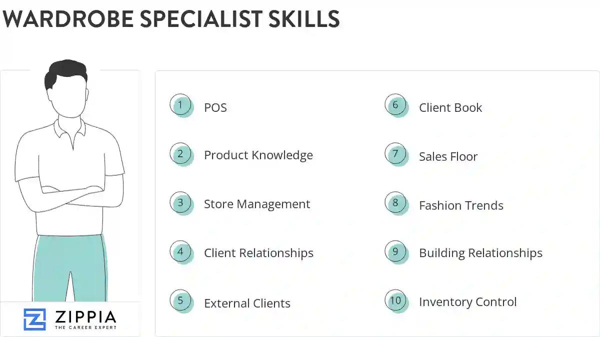 Wardrobe specialist skills