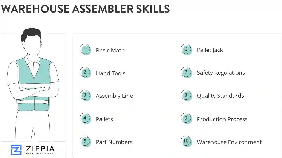 Warehouse assembler skills