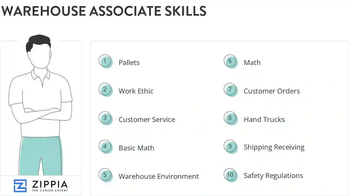 Warehouse associate skills