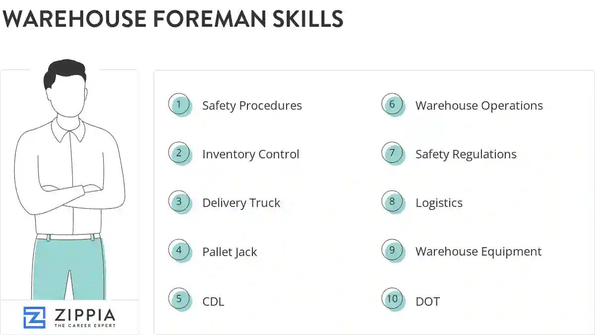 Warehouse foreman skills
