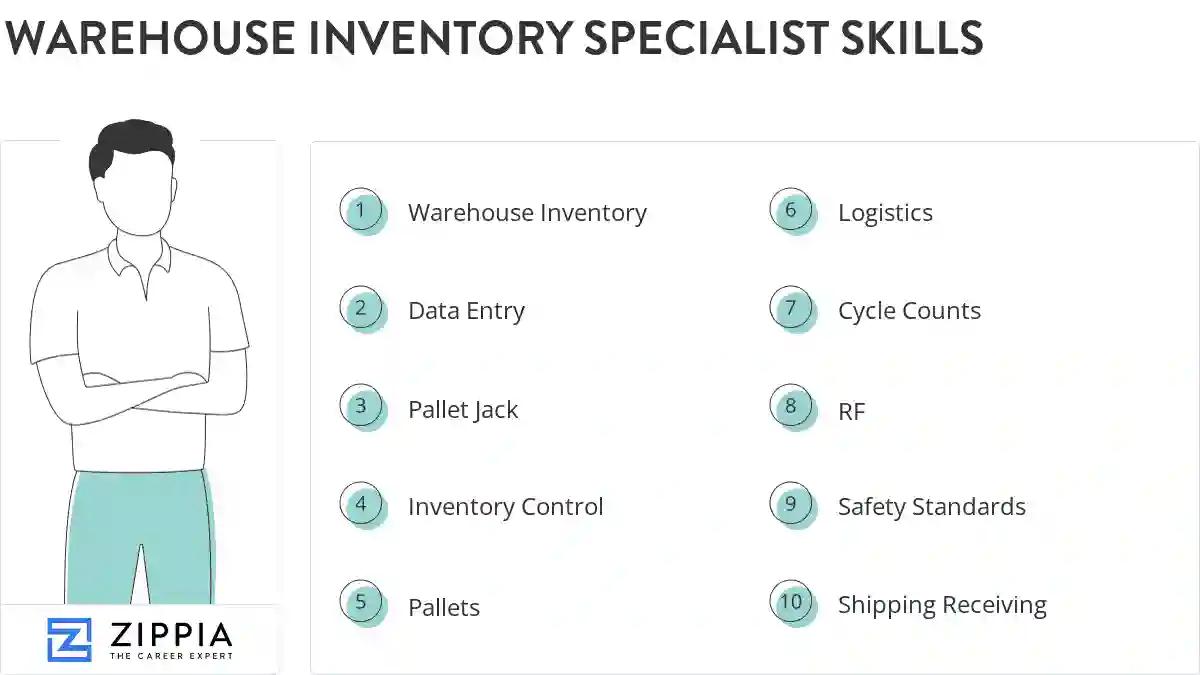 Warehouse inventory specialist skills