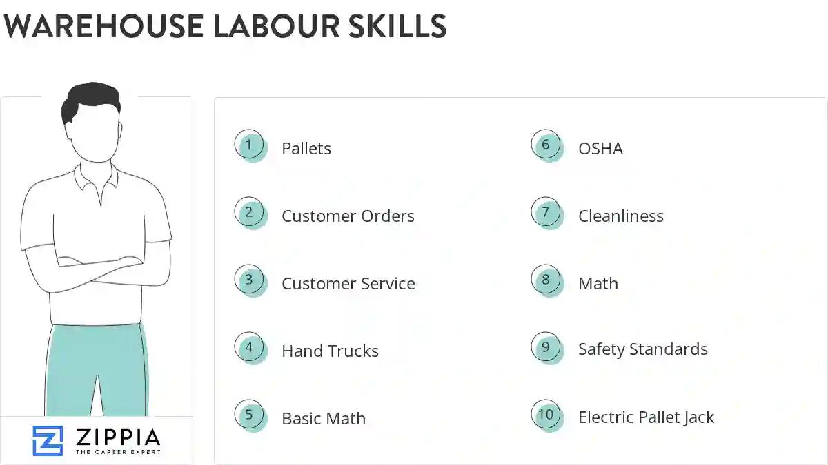 Warehouse labour skills