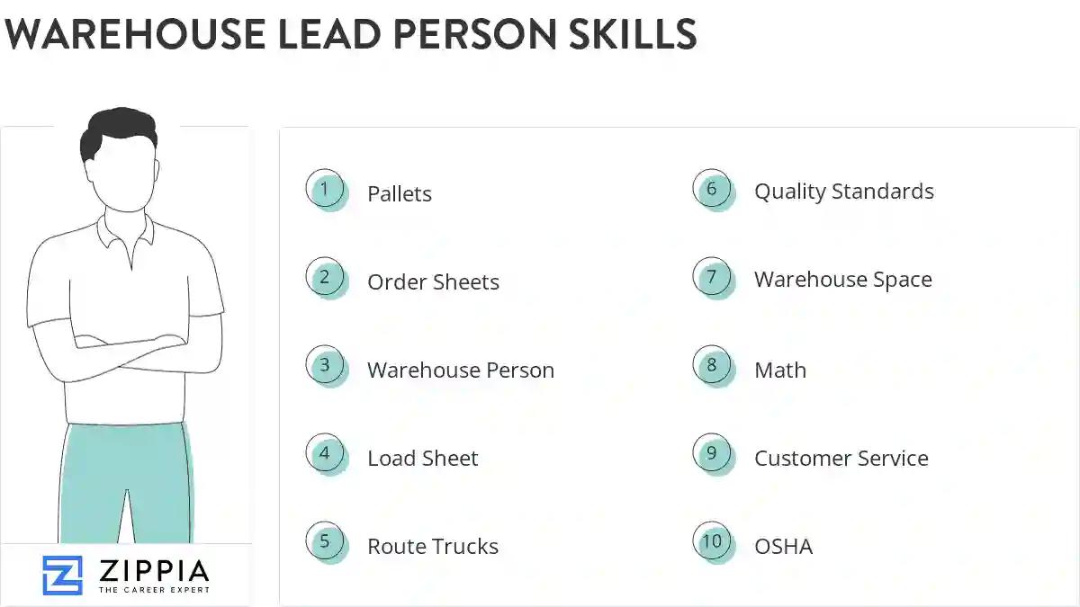 Warehouse lead person skills