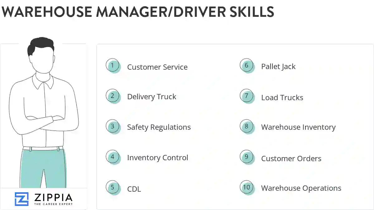 Warehouse manager/driver skills