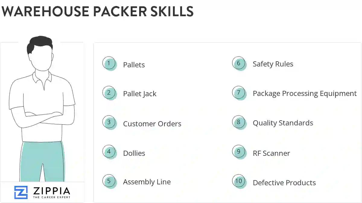 Warehouse packer skills