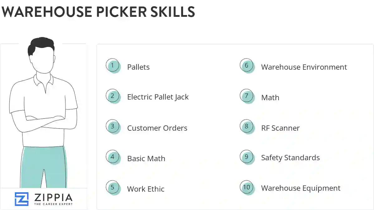 Warehouse picker skills