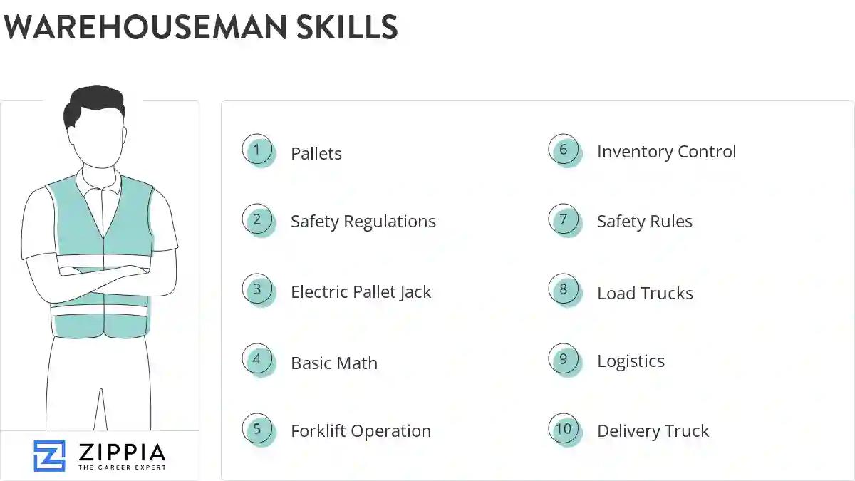 Warehouseman skills