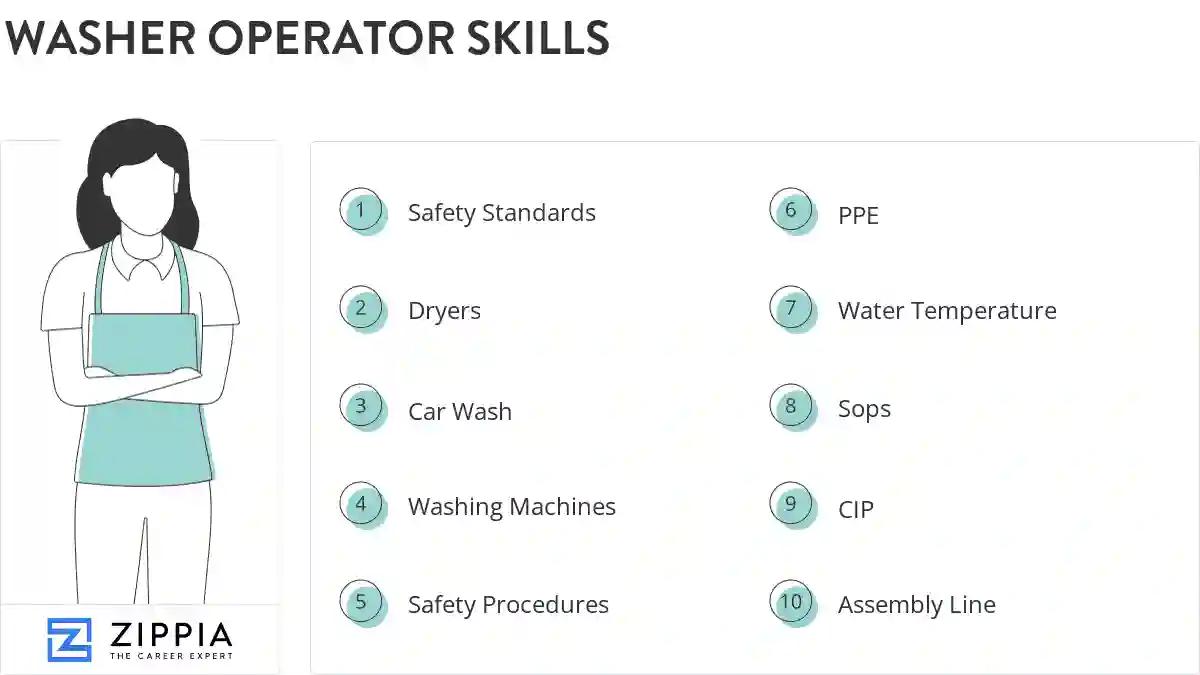 Washer operator skills