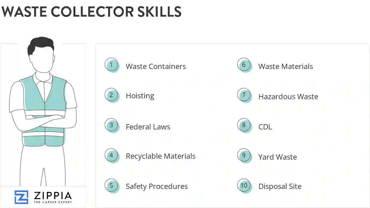 Waste collector skills