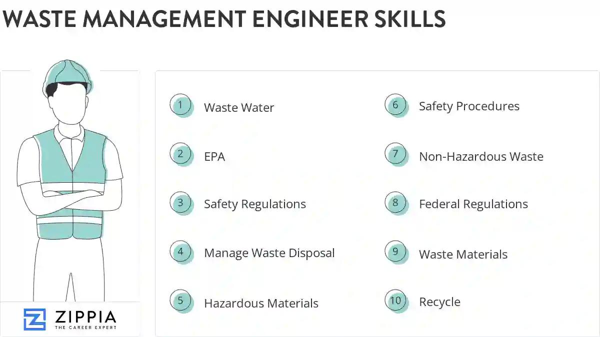 Waste management engineer skills