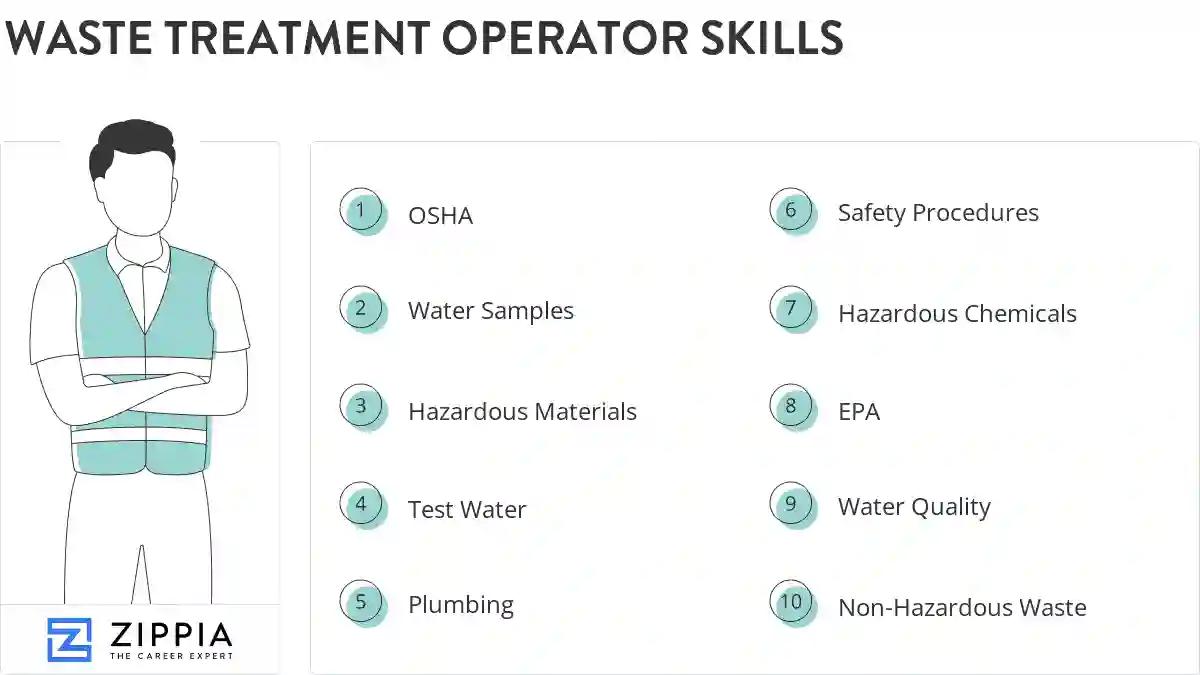 Waste treatment operator skills