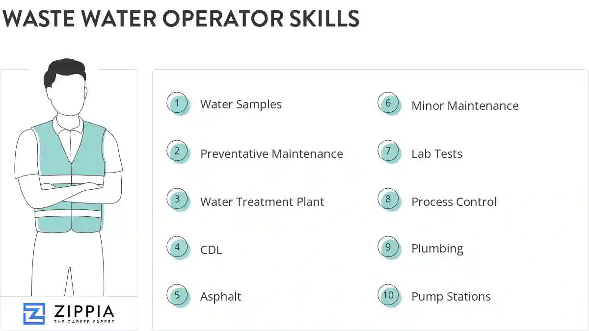 Waste water operator skills