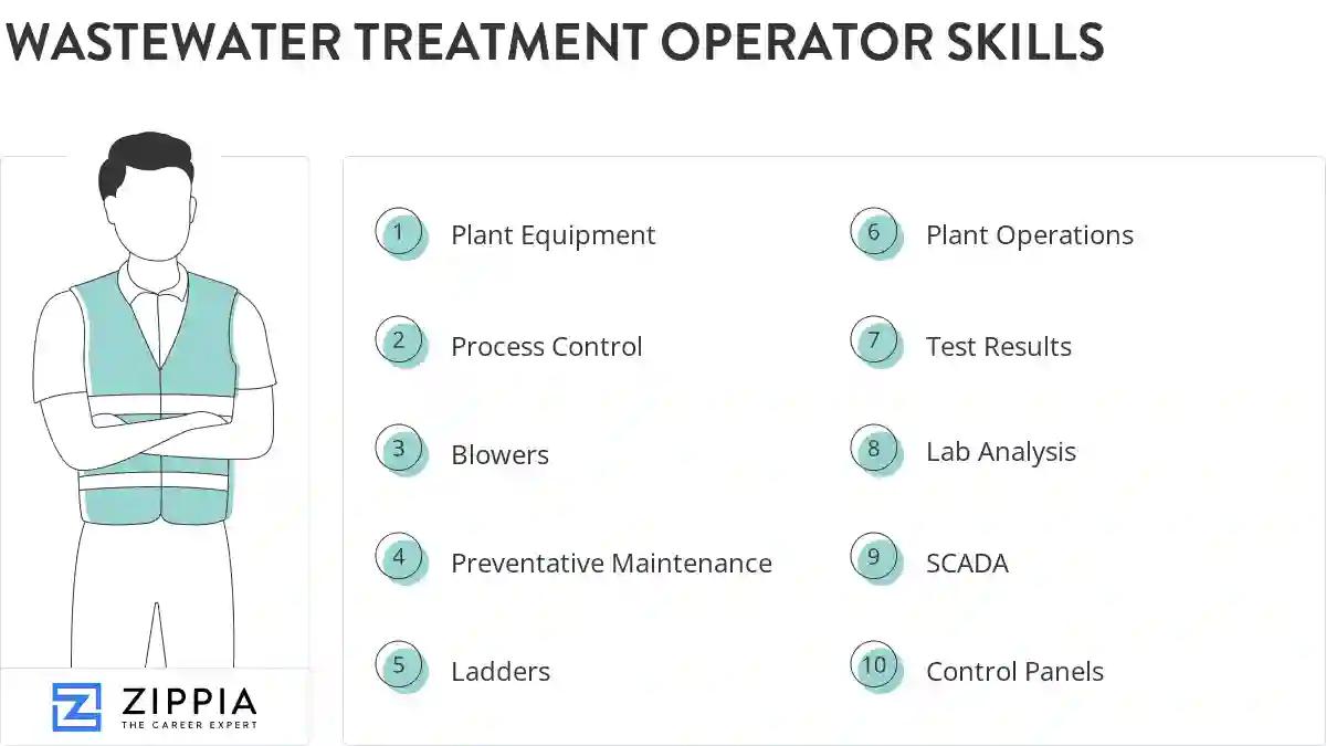 Wastewater treatment operator skills